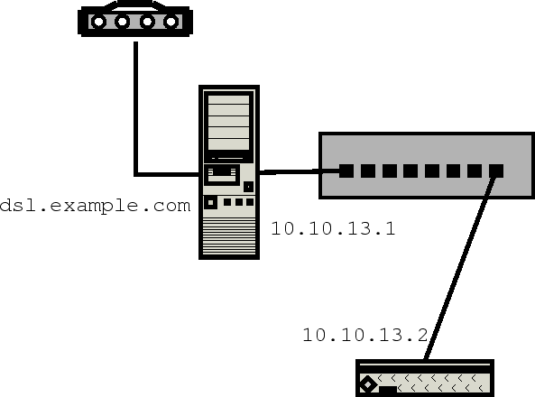 \begin{figure}\begin{center}
\leavevmode
\hbox{%%
\epsfysize =4in
\epsffile{dual-nic-hub.eps}}
\end{center}\end{figure}