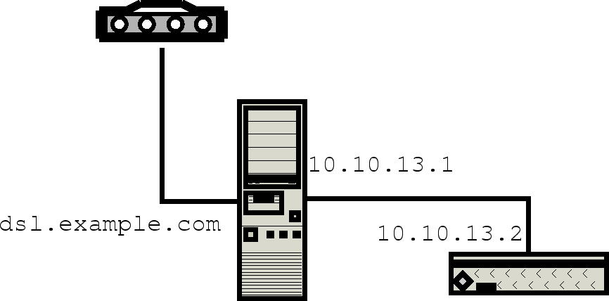 \begin{figure}\begin{center}
\leavevmode
\hbox{%%
\epsfysize =4in
\epsffile{dual-nic.eps}}
\end{center}\end{figure}